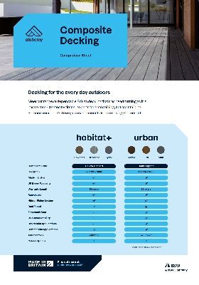 Alchemy Product Comparison Sheet